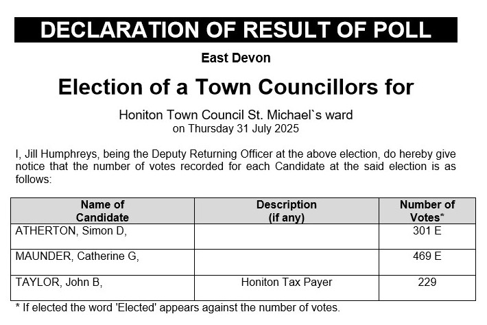 Election of Town Councillors for Honiton St Michael