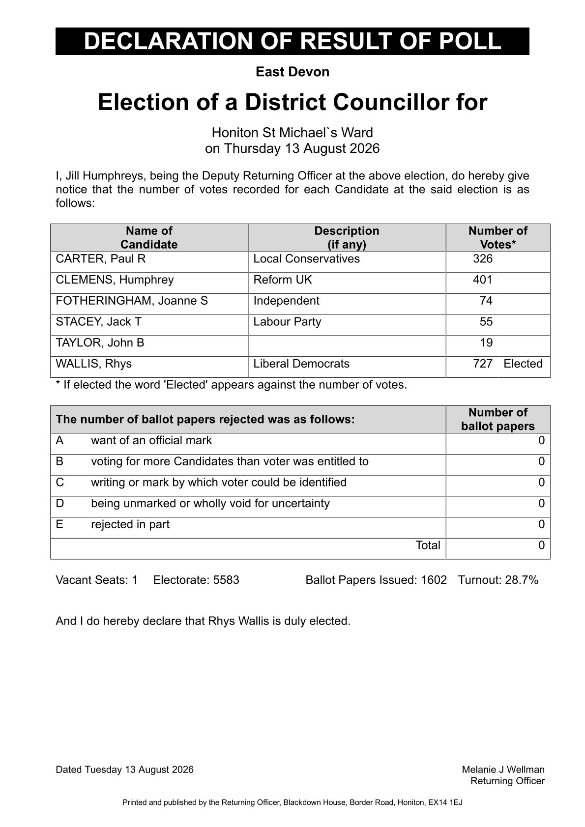 Election of EDDC Councillor for Honiton St Michel